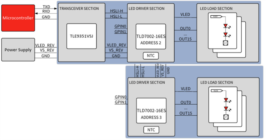 Blockdiagramm - Infineon Technologies TLD7002-16SYS_EVAL Board